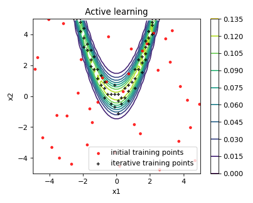 Active learning