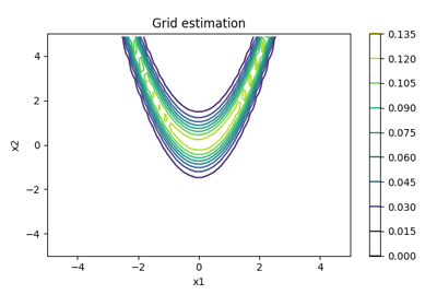 Bayesian inference