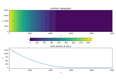 Mass Point Model