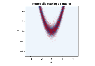 Metropolis Hastings sampling