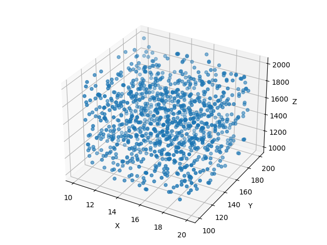 plot saltelli