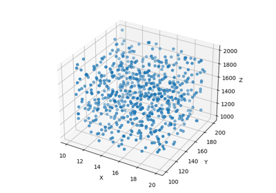 Saltelli sampling