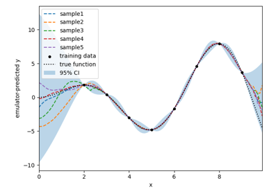 ScalarGaSP: GP emulation for a single-output function